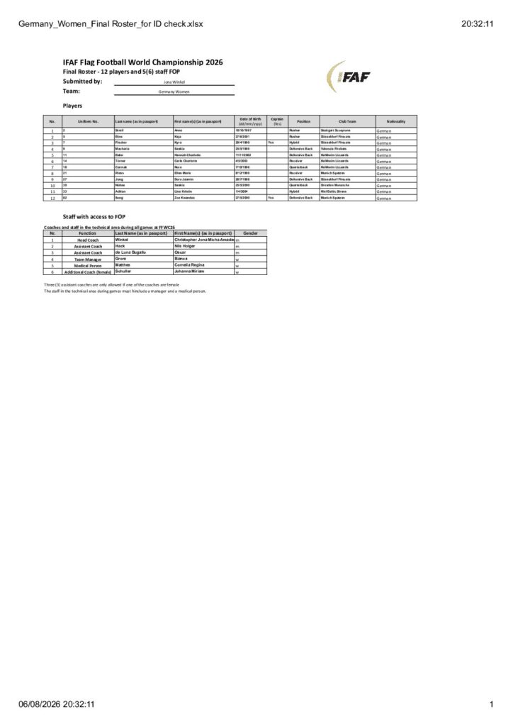 Germany_Women_Final Roster_for ID check.xlsx – Final Roster